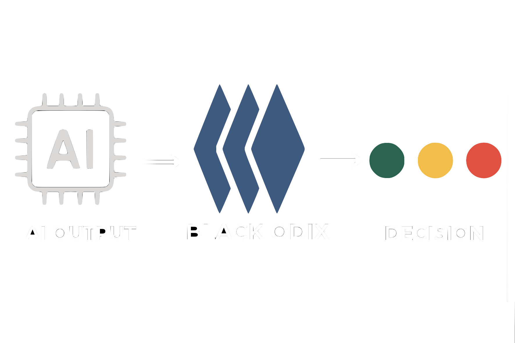 Black Odix Workflow Diagram